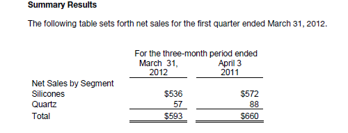 3q 12