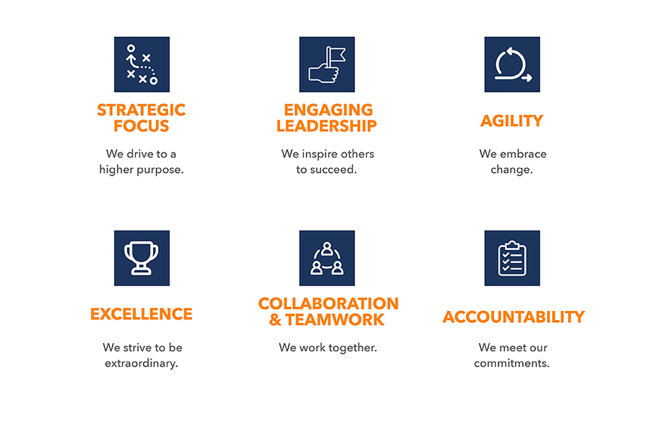 Momentive's Core Competencies