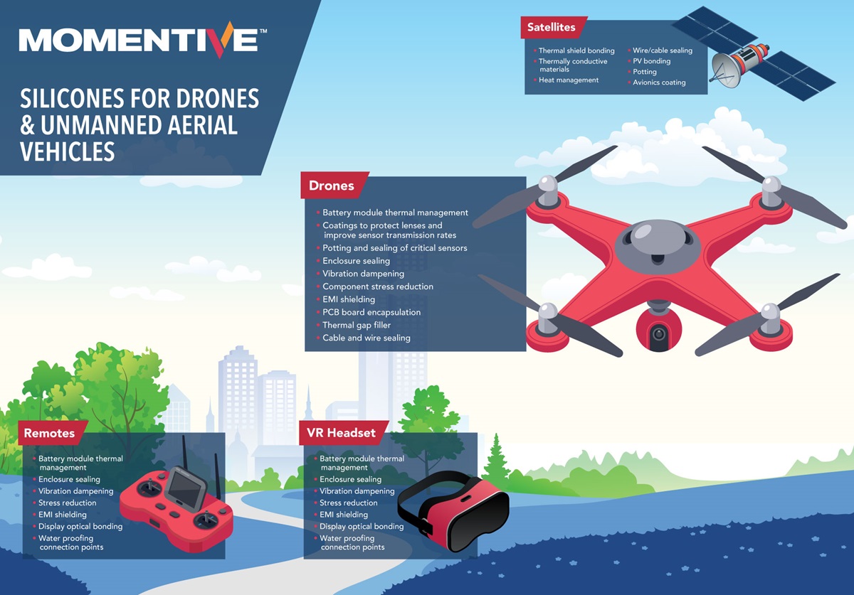 Silicones for drones and unmanned aerial vehicles including drones, satellites, Remotes and VR Headset