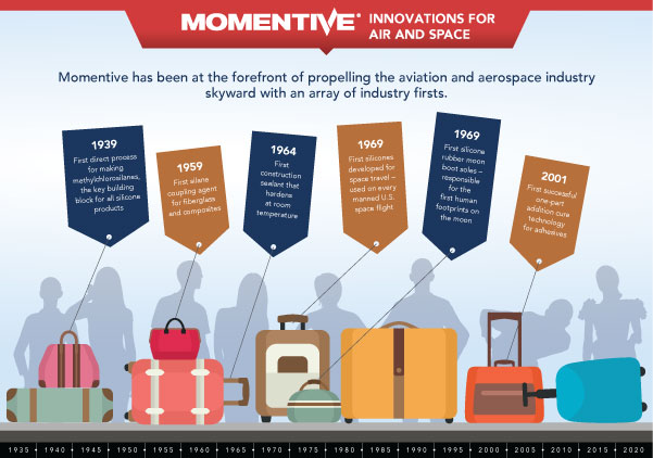 Momentive Performance Materials innovations for Air and Space