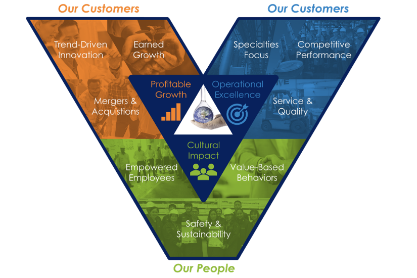VisionValue