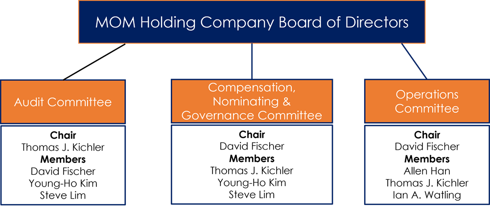 Board of Directors Gov image 3