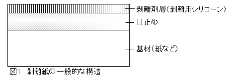 coatings