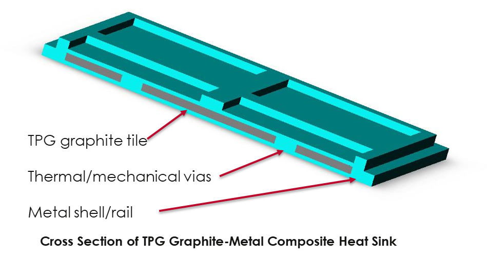 High Thermal Conductivity Graphite And Thermal Management