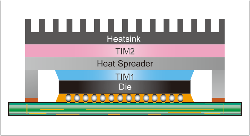 thermal-adhesive-1-chart