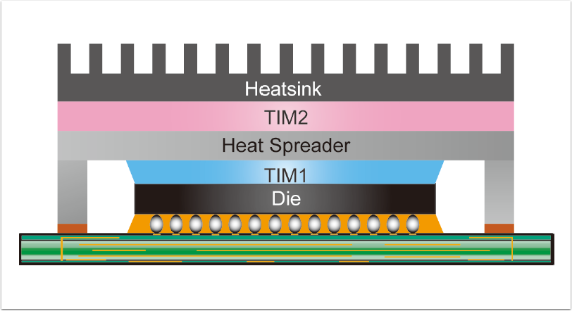 How Thermally Conductive Adhesive Transfer Tapes Works, Why You Need Thermal -Tape for Heat Press 