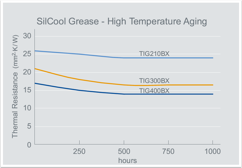 Thermal Paste Conductivity Chart