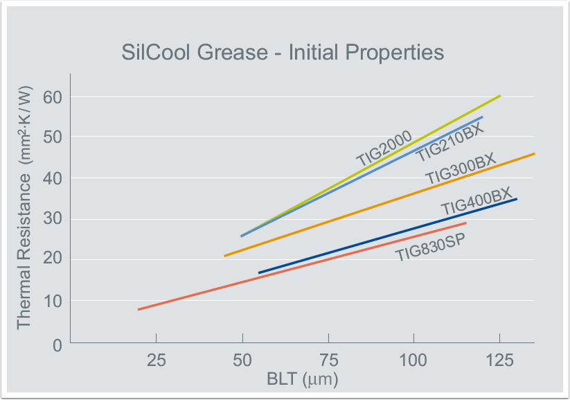 Thermal Paste Conductivity Chart