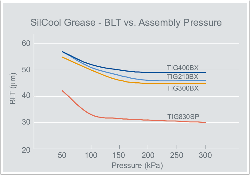 Thermal Paste Conductivity Chart