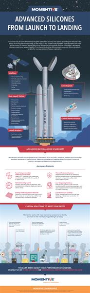Momentive - Aerospace Infographic (004)