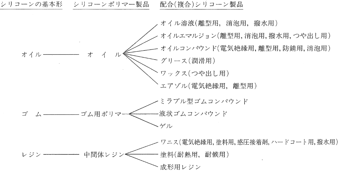 図1/1/1