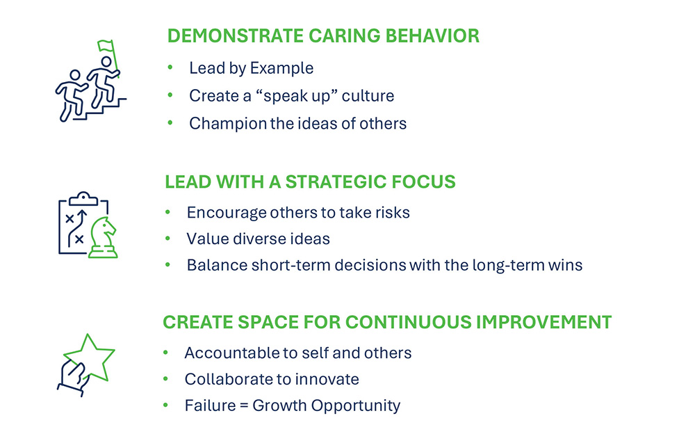 Momentive's Guiding Principles graphic displaying three principles